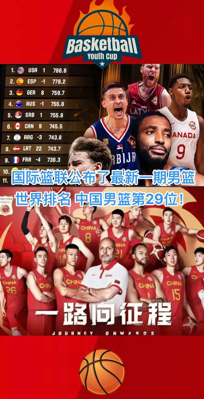 最新男篮世界排名：美国队依旧第一，中国队排名多少？