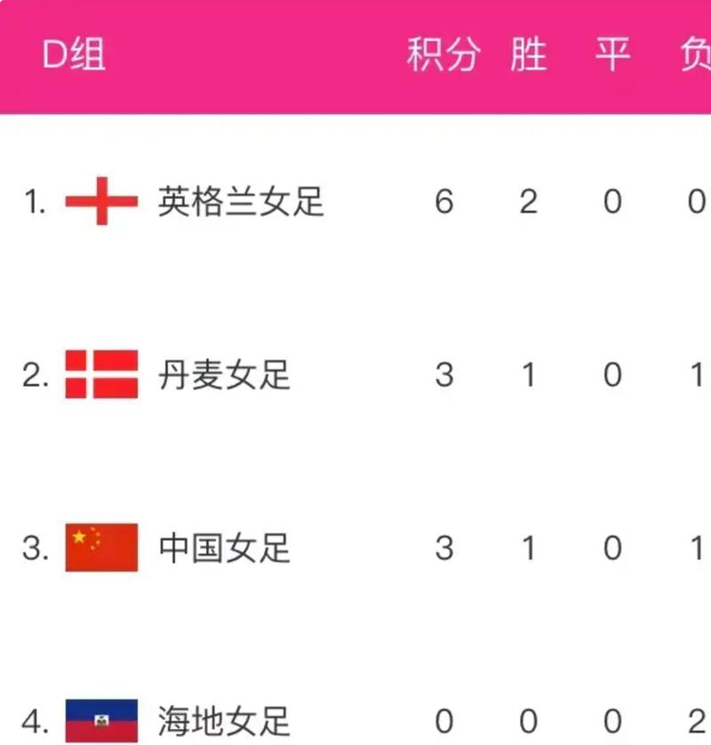 女足世界杯战报速递：美国队点球大战落败，无缘卫冕
