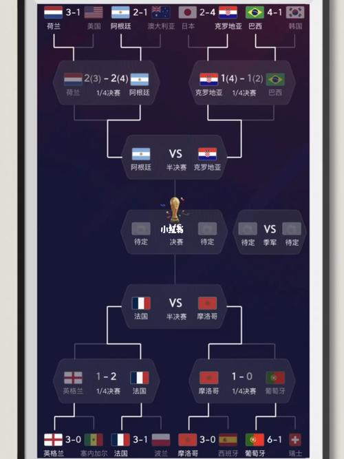 2022世界杯全程盘点：精彩瞬间，经典战役，永世难忘！
