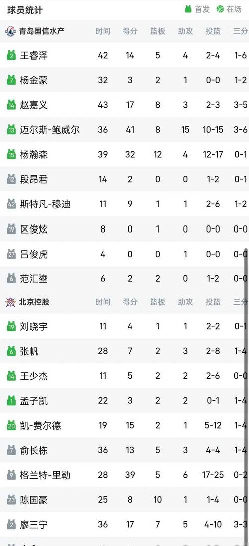 CBA联赛最新战报：球队排名积分大揭秘！