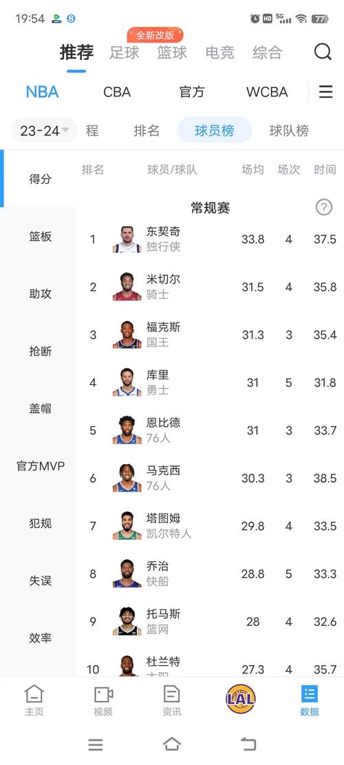 NBA数据版：专业数据分析，助你预测比赛结果，赢取竞猜