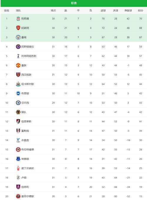 英超最新战报：各队排名积分，谁将问鼎冠军宝座？
