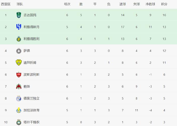 亚冠联赛最新战报：中超球队表现如何？晋级形势分析