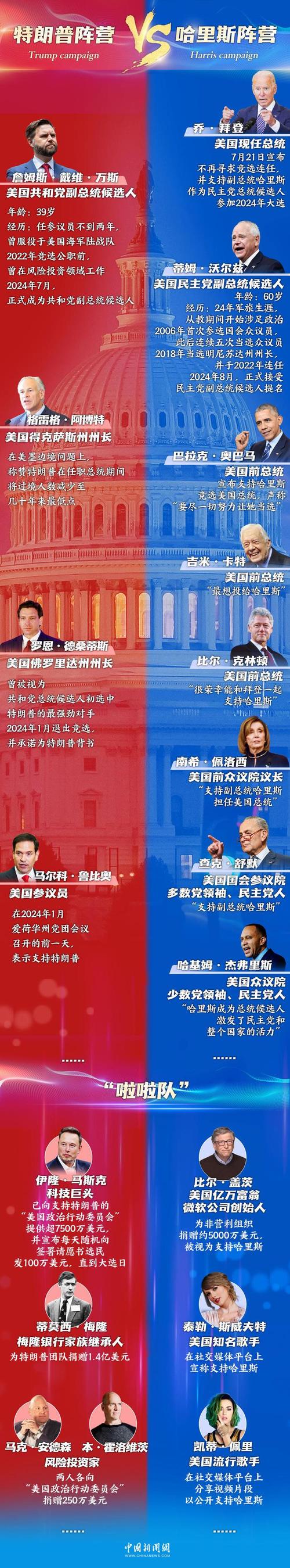 最新美国总统是谁？解读美国总统的竞选之路