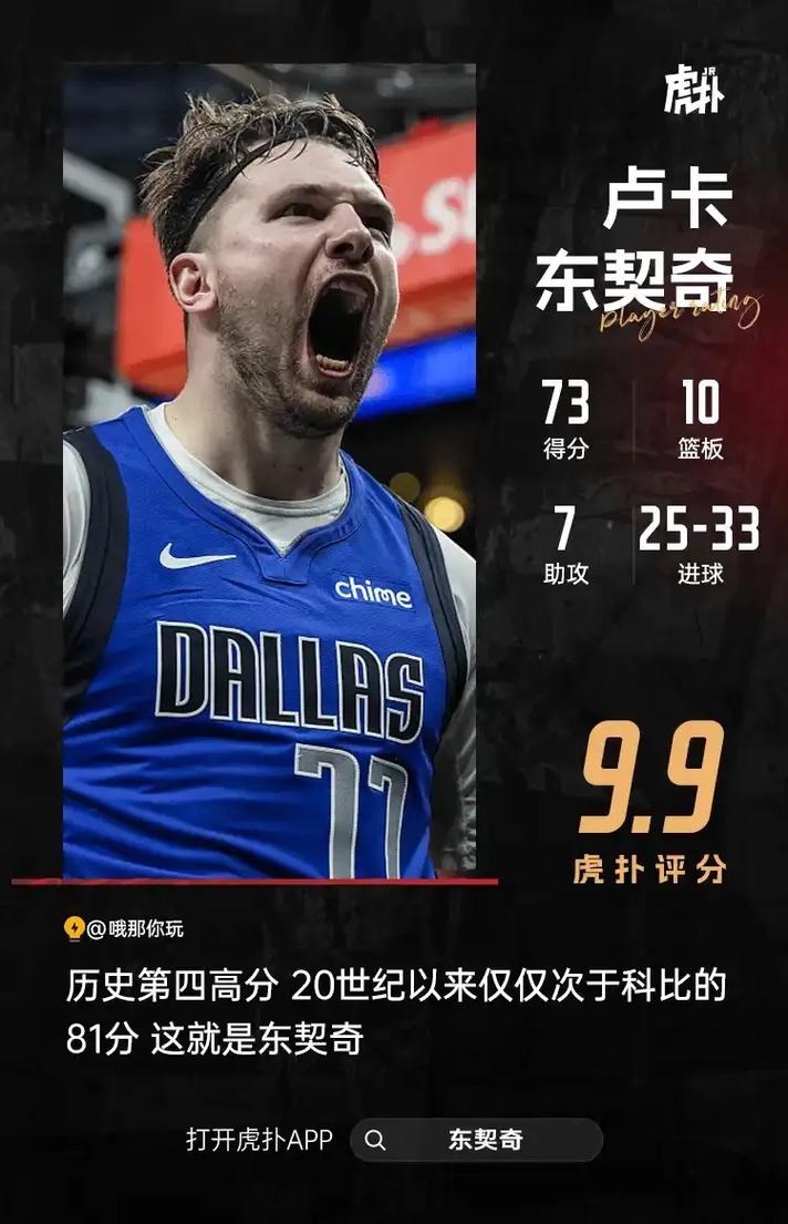 东契奇厉害吗？数据告诉你答案，他有多强？