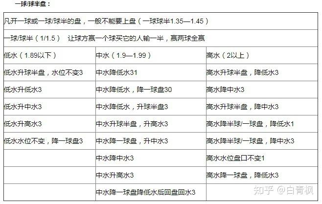足球怎么看盘？解读盘口变化，提高胜率秘诀