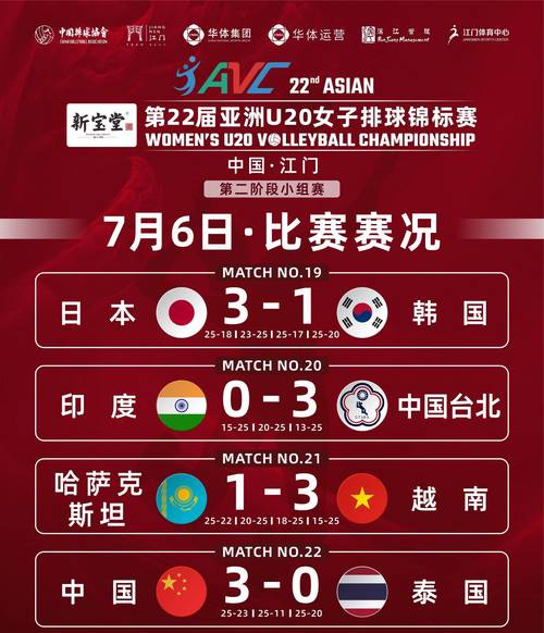 盘点U20赛事：中国队历届比赛精彩回顾