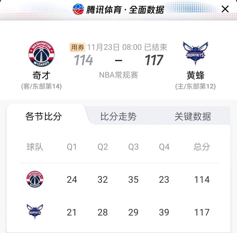黄蜂大战奇才：数据分析，揭秘比赛胜负的关键