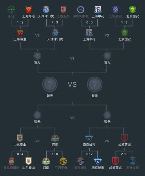 2024足协杯赛程表详解：你最想看哪场比赛？