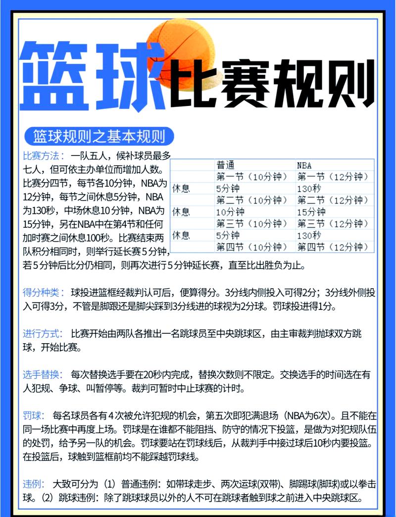 看不懂篮球比分？教你几招快速解读比赛