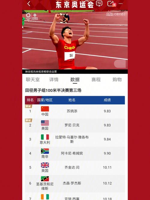 你知道苏炳添多高多重吗？揭秘飞人身材秘密！