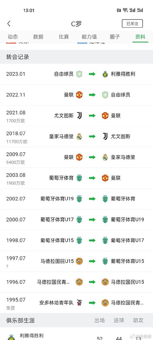 揭秘梅西转会费：那些年他值多少钱？