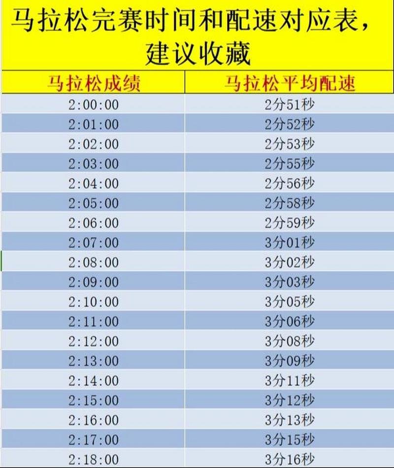 马拉松比赛多少公里？全程马拉松究竟跑多远？