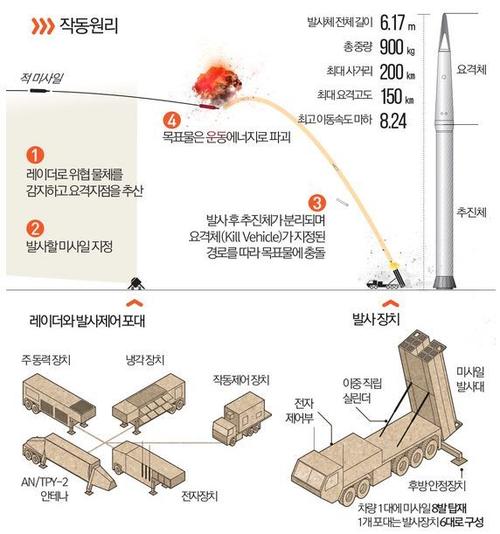 萨德是什么？一文读懂韩国部署萨德的始末与影响