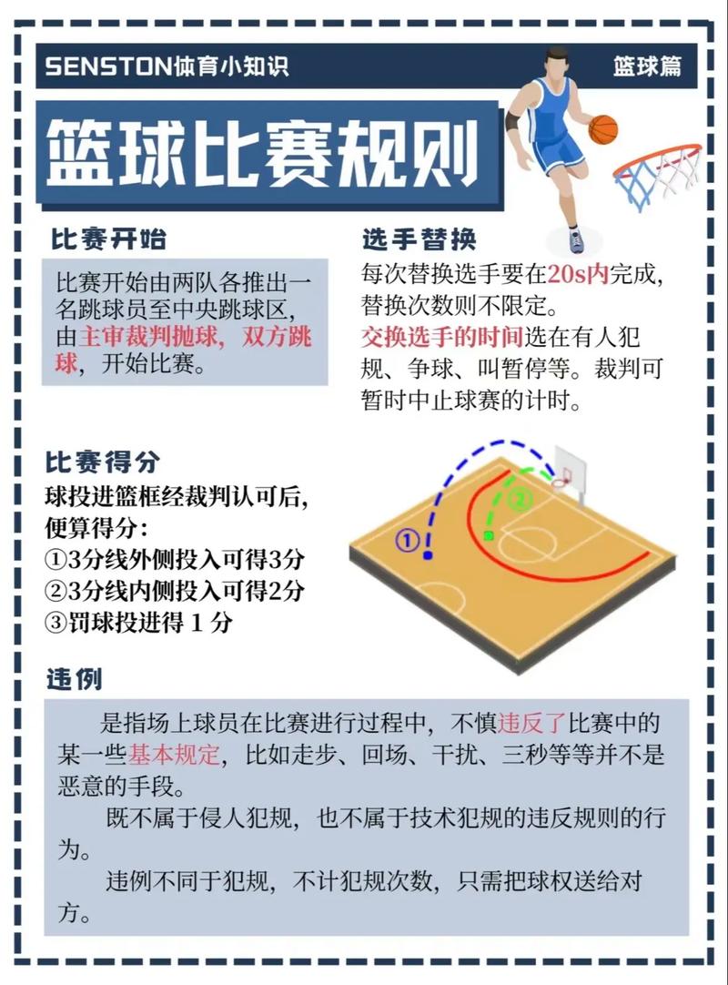 篮球规则有哪些？图文详解篮球规则，简单易懂好理解！