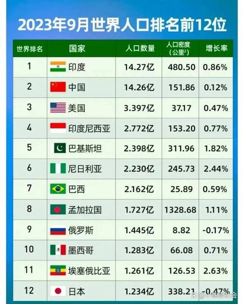 美国现在有多少人口？3亿还是更多？