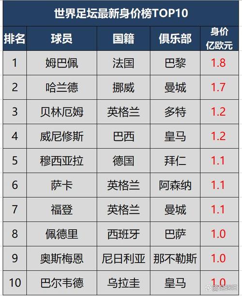 球员身价怎么算？转会费与身价的秘密