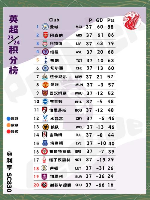 近几年英超冠军争夺战：强队崛起与没落！