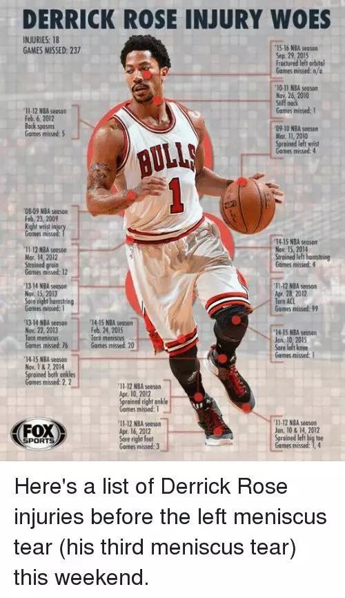 罗斯身高是多少？NBA球星罗斯的身高究竟几厘米？