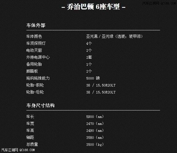 乔治巴顿汽车最新报价，带你了解豪车市场