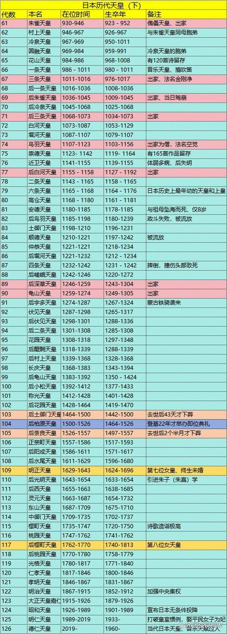 日本天皇姓什么？揭秘天皇家族的千年历史