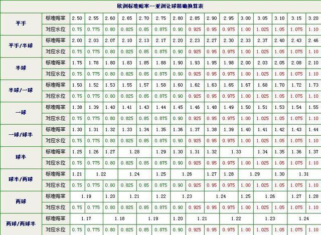 解析足球赔率计算：博彩高手必备的赔率解读技巧