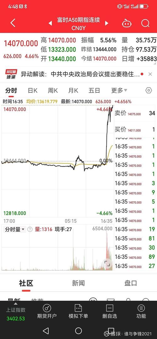 凯恩股份今日股价分析：是买入还是卖出？