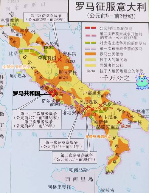 罗马属于哪个国家？探秘古罗马文明的起源地