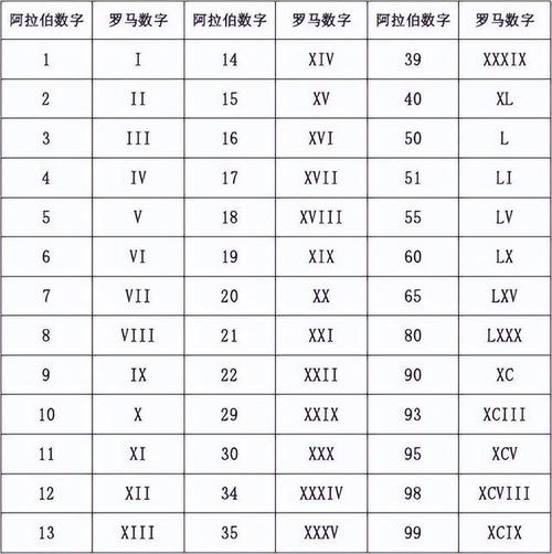 快速学会罗马数字的输入技巧，电脑手机通用