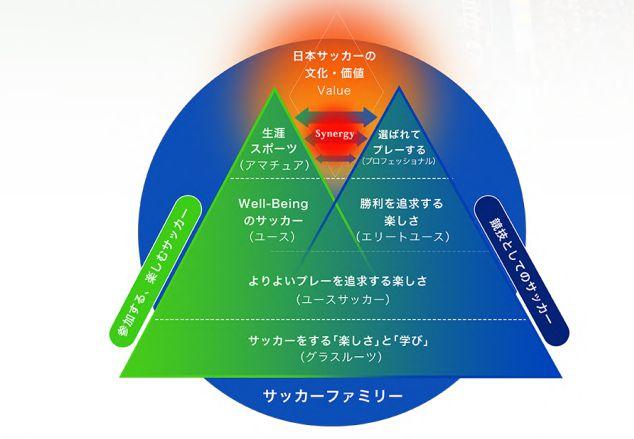 日本足球的成功秘诀是什么？分析其优势和不足之处