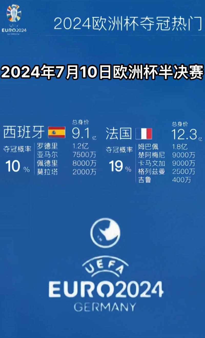 今晚有欧洲杯比赛吗？精彩对决不容错过！