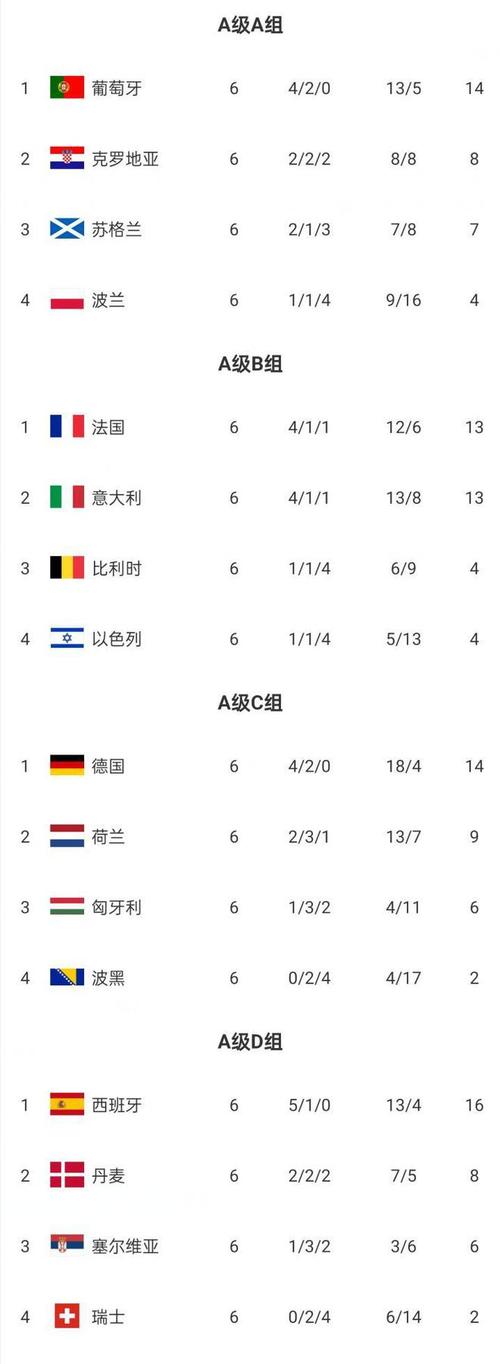 欧国联比赛几年举办一次？球迷必看赛事指南