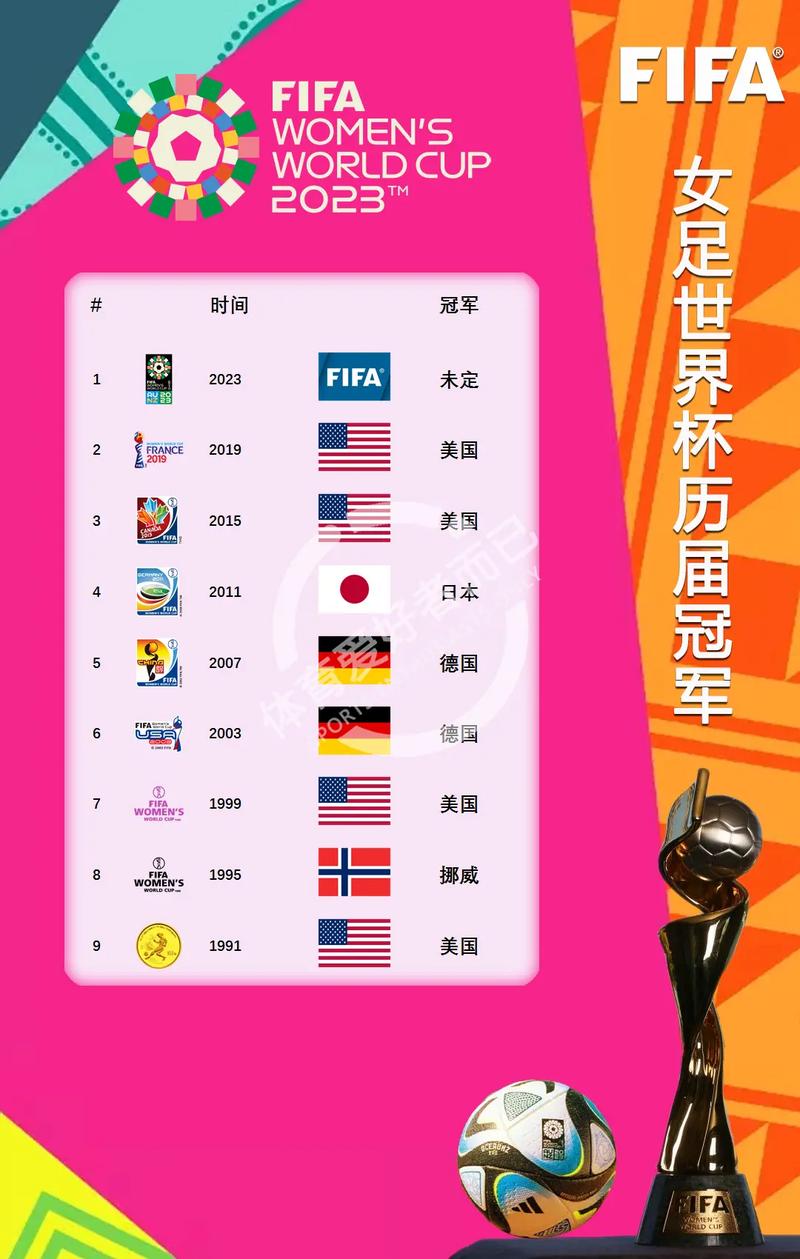 历届世界杯，究竟产生了几个足球球王？