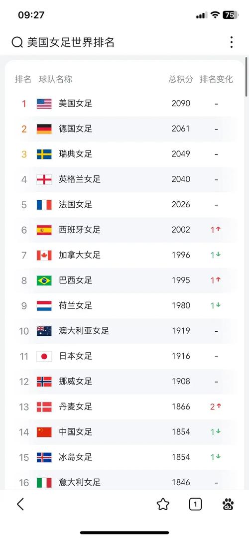 今年女足世界杯在哪里举办？赛事看点及球队介绍