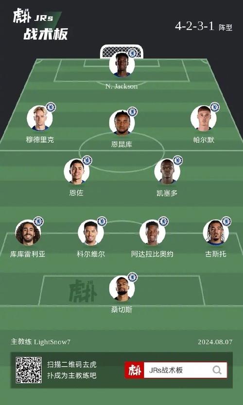 揭秘切尔西门将阵容：主力是谁？替补都有哪些人？