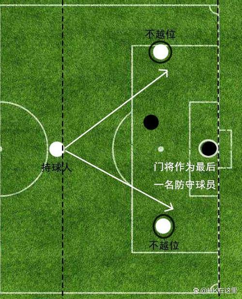 界外球判罚越位合理吗？深度解析足球规则争议点！