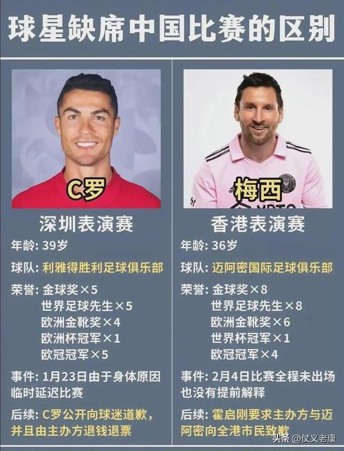 梅西美国年薪曝光！看看他到底赚了多少钱？