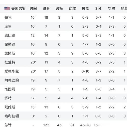 美国足球实力究竟如何？数据告诉你答案