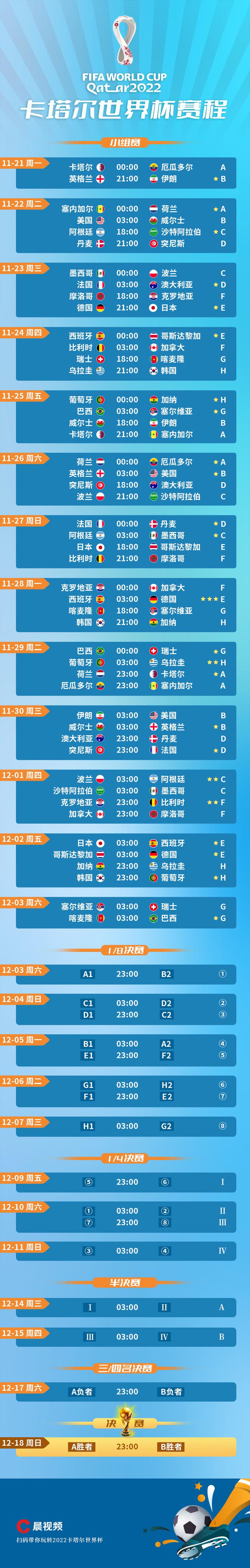 卡塔尔世界杯啥时候开始？揭秘世界杯开赛日期