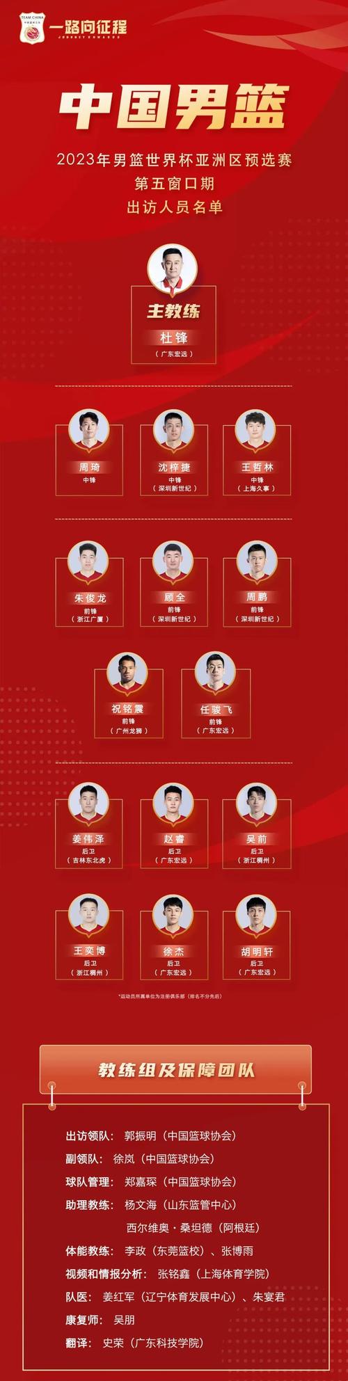 揭秘中国男篮球员名单，看看都有谁入选！