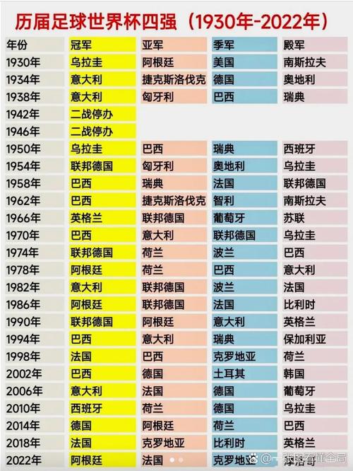 历届世界杯，究竟产生了几个足球球王？