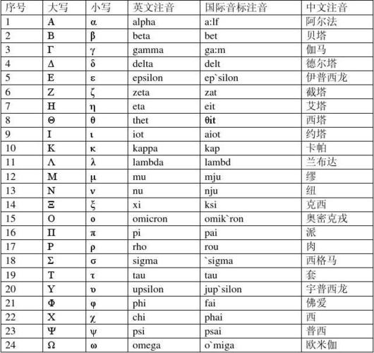 快速输入罗马字母！三种简单方法教你