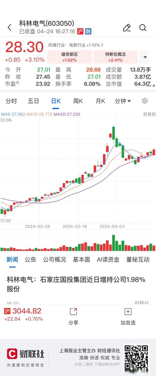 科林电气怎么样？股票走势及投资价值深度解析