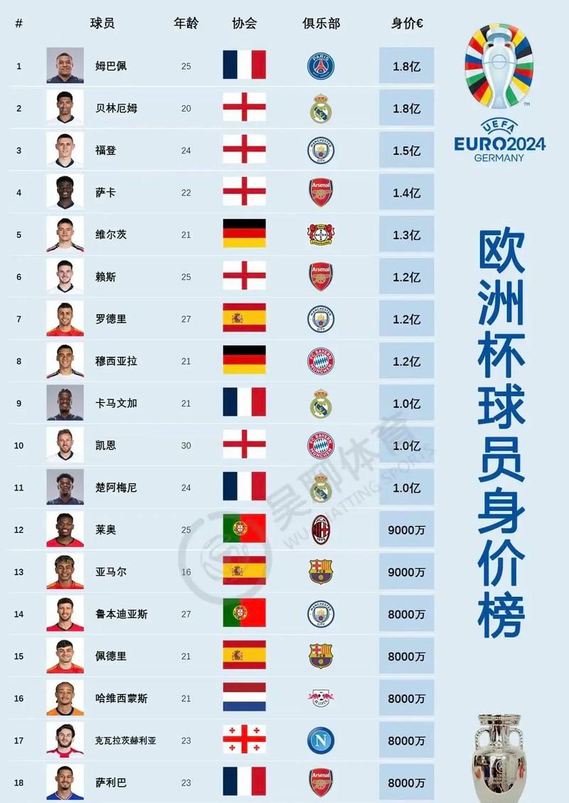 欧洲杯是几月份？2024欧洲杯时间安排及赛程详解