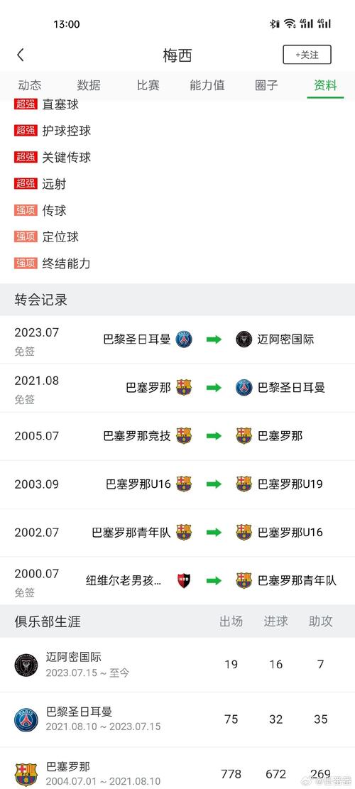 揭秘梅西转会费：那些年他值多少钱？