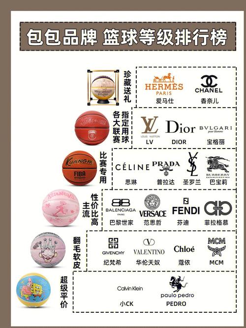 篮球品牌哪个好？性价比高又耐用的篮球推荐