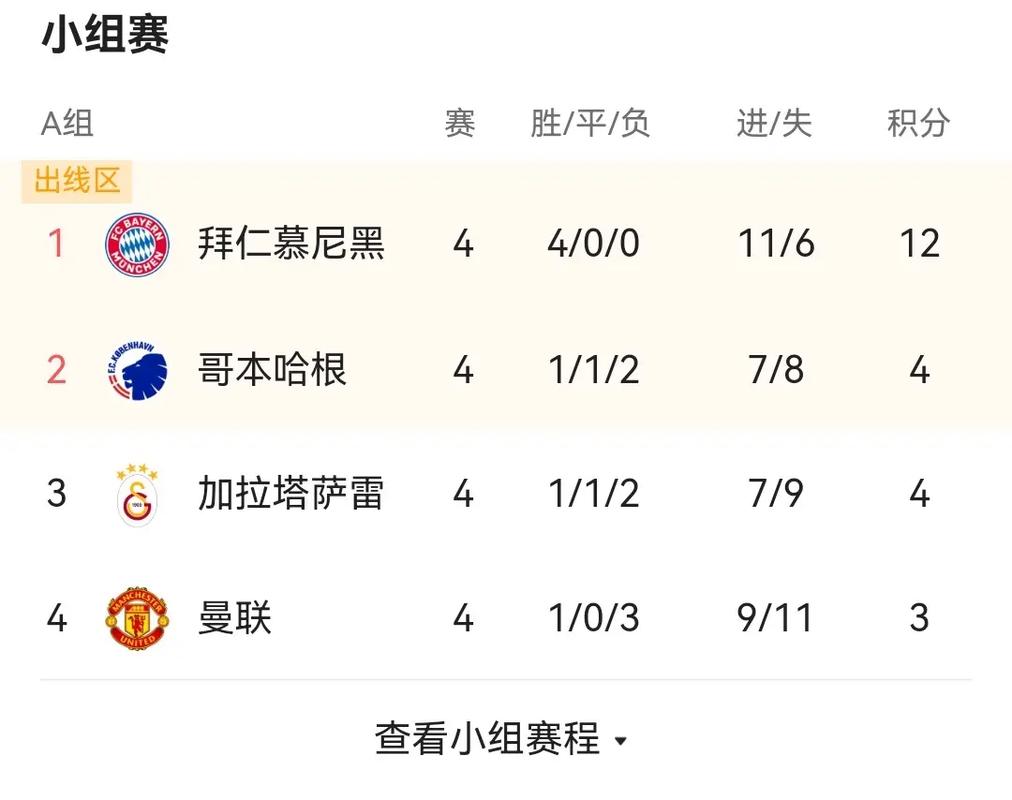 快速了解欧冠积分计算方法，晋级规则不再迷茫