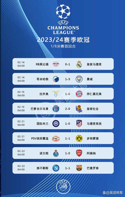 欧冠决赛是几回合比赛？揭秘单回合赛制原因