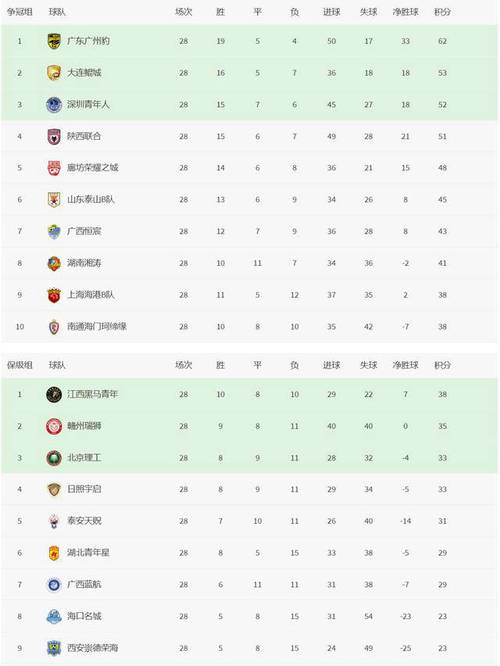 今年中超几个队降级？详细解读降级球队情况