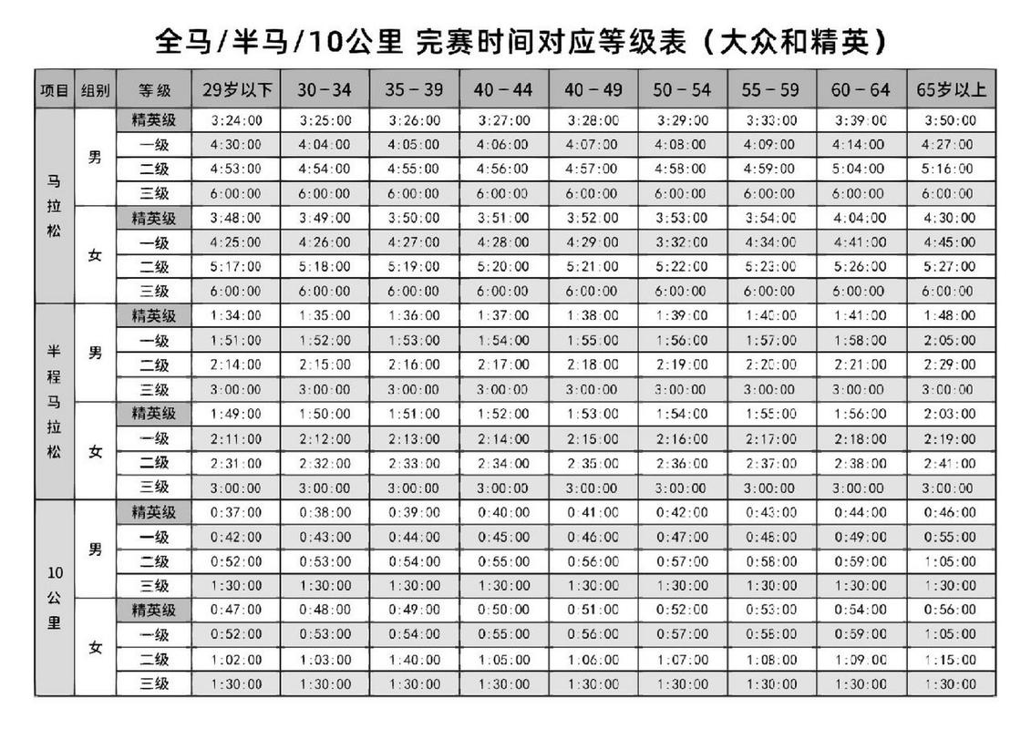 马拉松比赛多少公里？全程马拉松究竟跑多远？